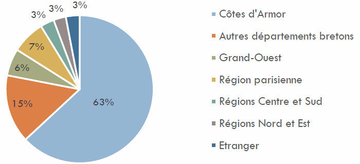 Odoo CMS - a big picture