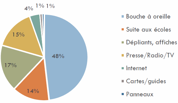 Odoo CMS - a big picture